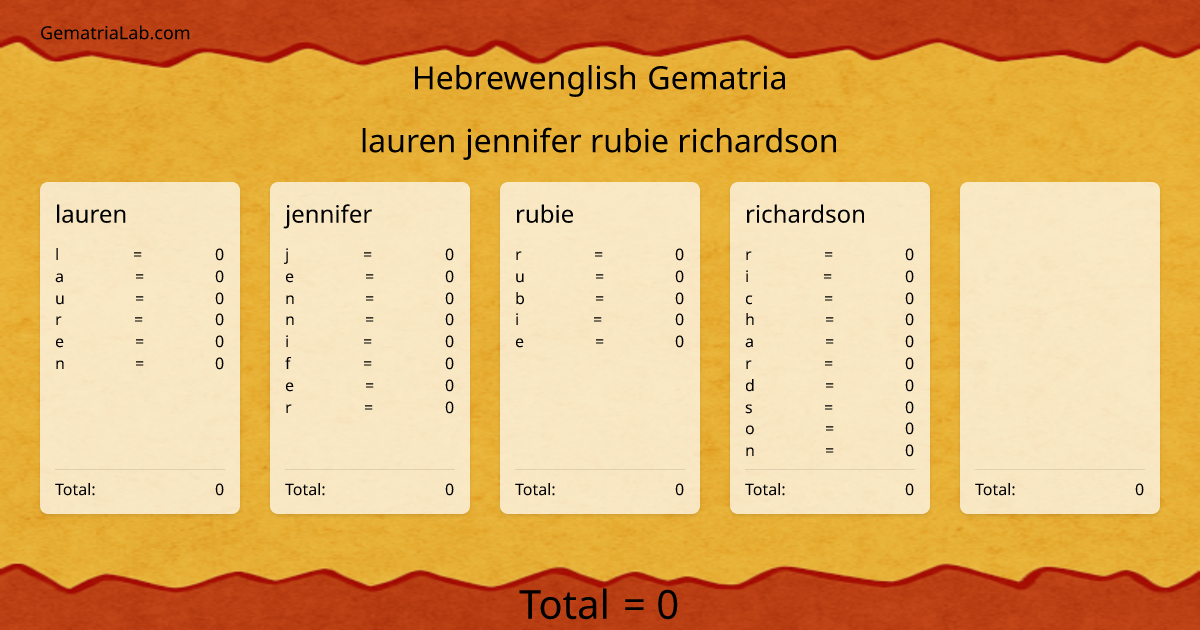 lauren jennifer rubie richardson in hebrewenglish Gematria